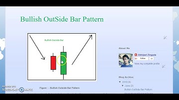 BULLISH OUTSIDE BAR | BY ABHIJIT ZINGADE