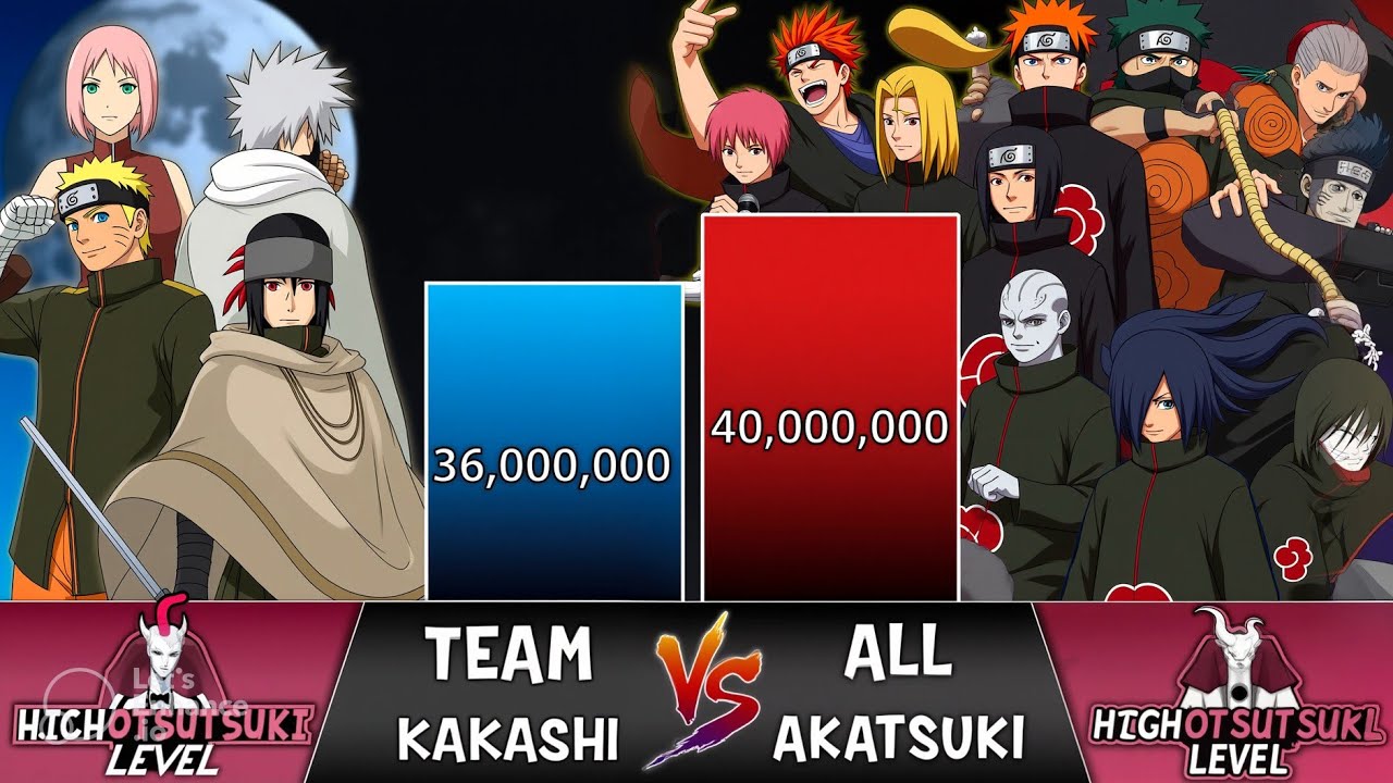Team Kakashi vs Akatsuki Power Levels 🔥 | Naruto Shippuden | Kakashi, Naruto, Sasuke Full Power 