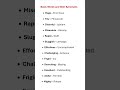 Basic words and synonyms #learnenglish #vocabulary