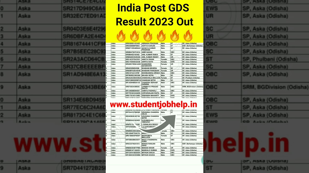 India Post GDS Result 2023 Out 🔥 Check Result 