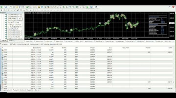 Javier Gold Trading Scalper EA Backtest
