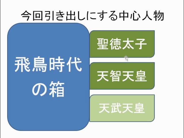 中学受験 歴史の簡単な整理法 Youtube