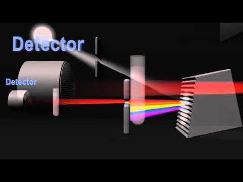 How does a spectrometer work?