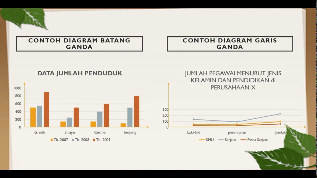 Contoh Soal Penyajian Data Dalam Bentuk Diagram Batang Berbagai Contoh