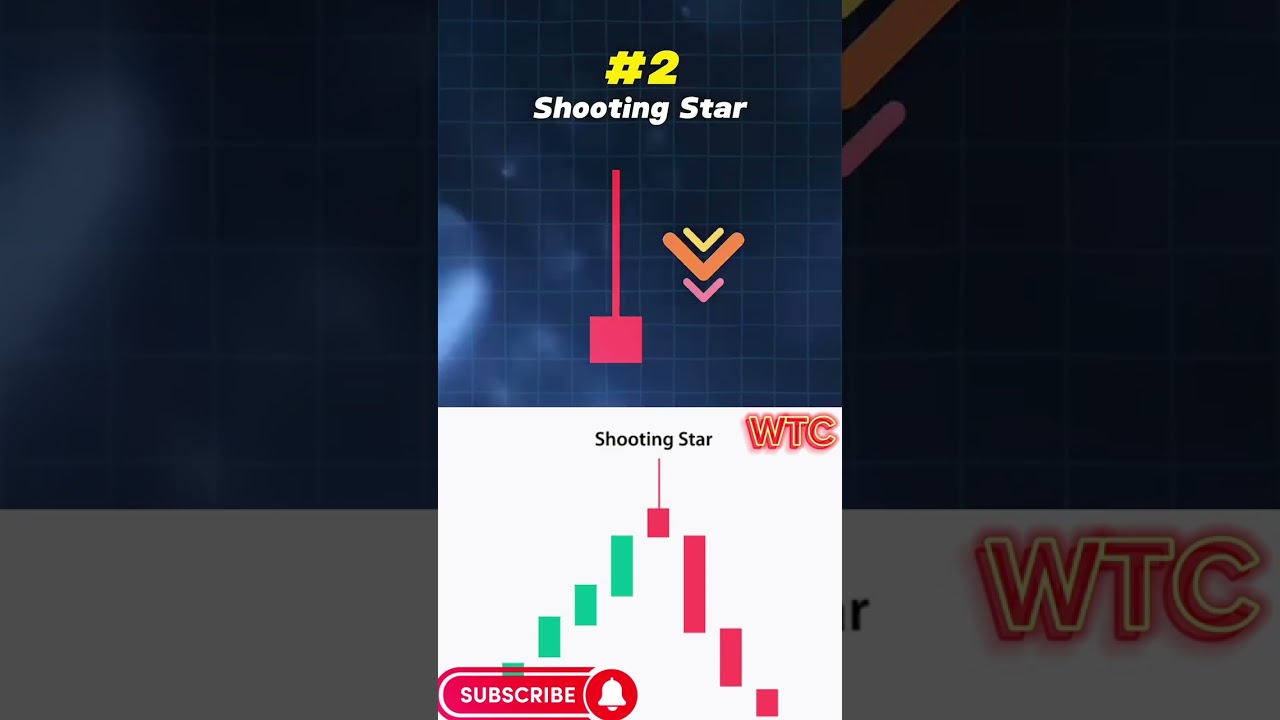 Top 5 Candlestick Patterns Every Trader must know