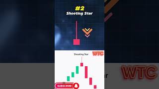 Top 5 Candlestick Patterns Every Trader must know