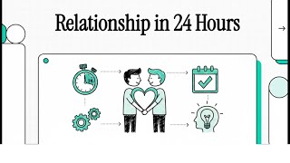 Can You Build a Real Connection in Just 24 Hours? #relationshipgoals #relationshipadvice 