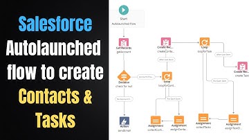 Flow to create Contact with Task on each Account | Autolaunched Flow