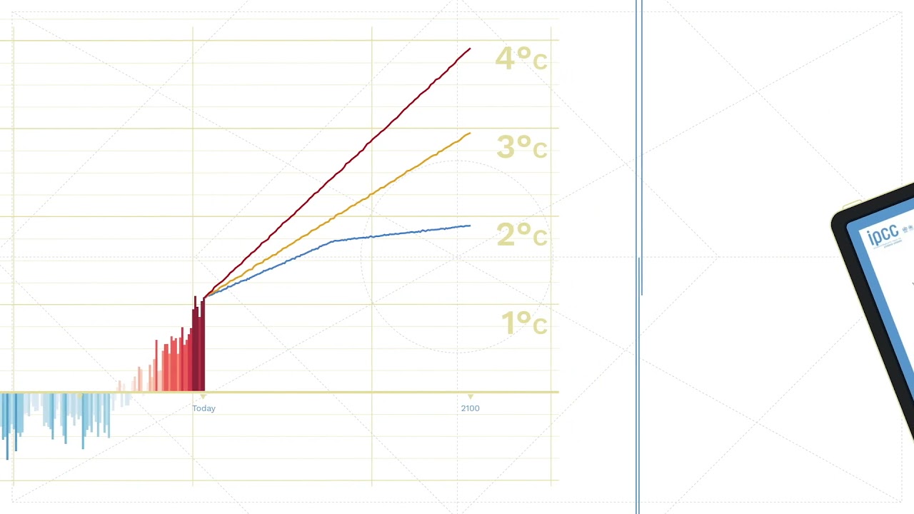 5 Climate Change Resources to Get Reliable Information Directly From  Scientists