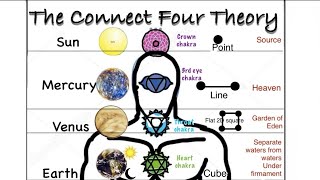 Connect 4 Theory  [0D-1D-2D]