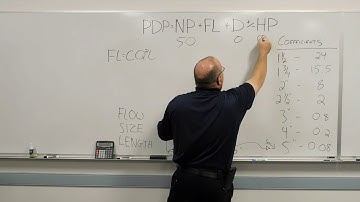 Using the coefficient method to calculate friction loss in attack lines