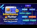 InheritanceExample FoodAPP