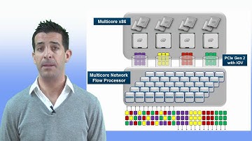 Network Acceleration with a Heterogeneous Multicore Architecture