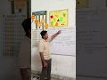 Live classes at Shree Shyam classes, sangaria