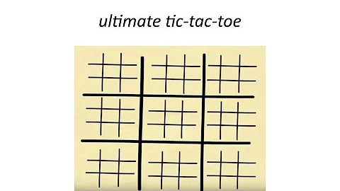 Ultimate Tic-Tac-Toe: The Rules