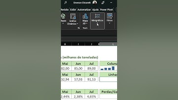 Gráficos Especiais no Excel: Minigráficos