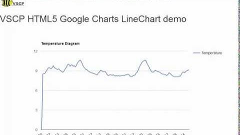 google charts linechart demo