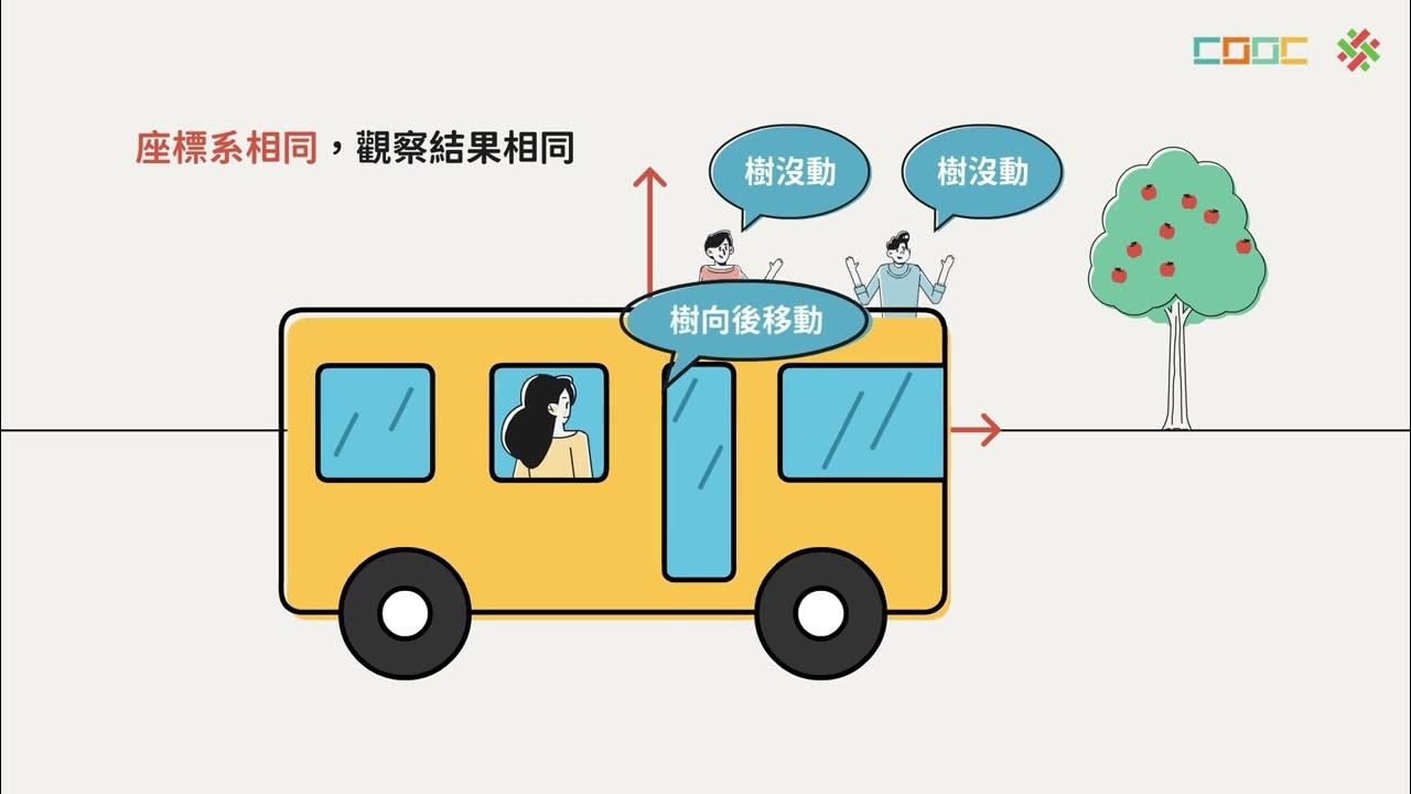 座標系(非慣性座標系和慣性坐標系) YouTube