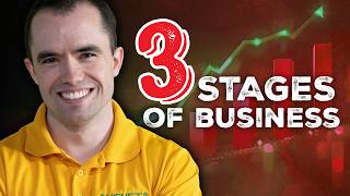 $0 to 7 Figures: The Blueprint to Service Business Domination!