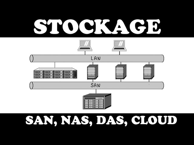 Comprendre le stockage (SAN, NAS, DAS et Cloud) 