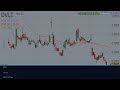DVLT Stock TOMORROW UPDATE! (The Exact Answer!) Datavault AI