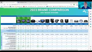 Best Water Softener Review 2023  17 Top Selling Water Softener Comparison Chart Overview