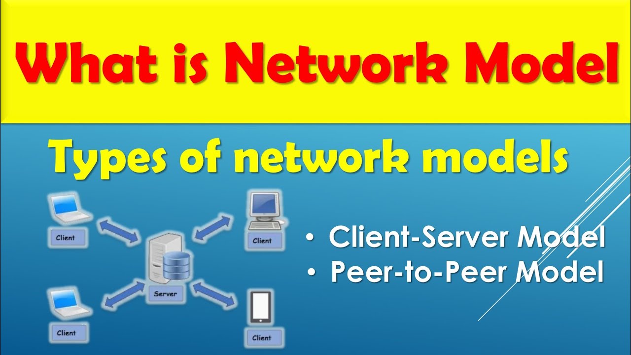 Network Models : Client Server Model and Peer to peer model explained ...