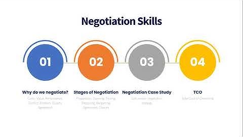 Negotiation Skills - Module Introduction