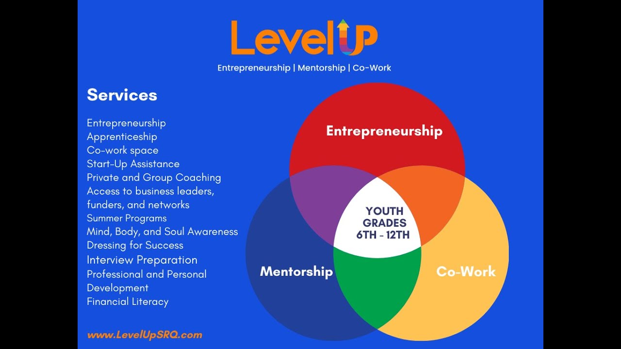 Level Up with a 1-3-5 and vision board. - YouTube