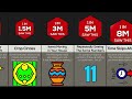 End of video