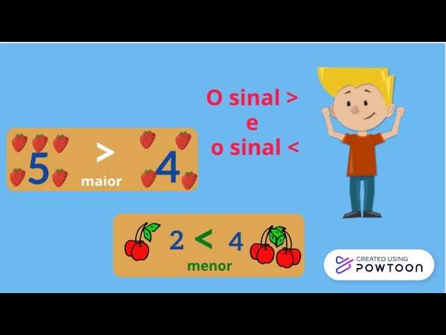 como entender os sinais maior /menor 