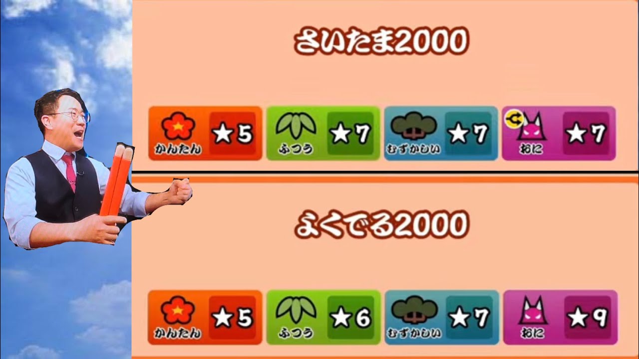 I Full Combo-ed Saitama 2000 and Yoku Deru 2000 (Oni