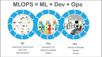 End To End ML Project-Deployment In AWS Cloud Using CICD Pipelines