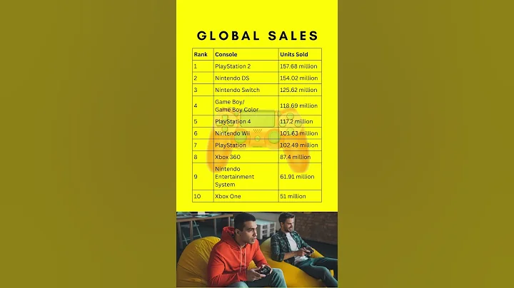 Top 10 Best-Selling Gaming Consoles of All-Time