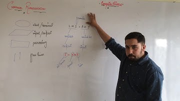 9th Class Computer New Book 2020 - Ch 1 - Lec.6 - Flow chart drawing technique for simple problems