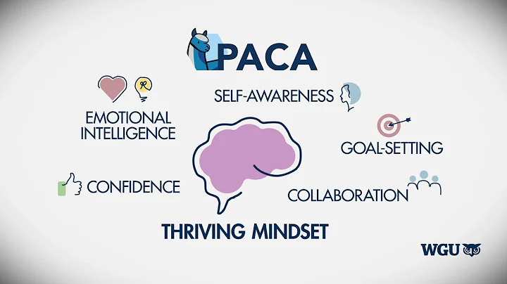 WGU Academy 2.0: Learn how a thriving mindset propels your academic and professional career forward.