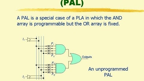 Programmable Array Logic PAL
