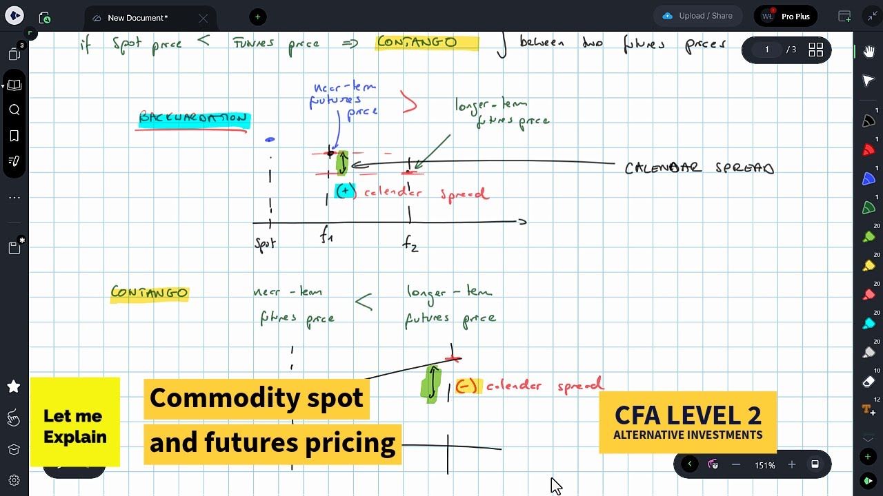 Commodity spot and futures pricing (for the CFA Level 2 exam) - YouTube