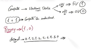 Data representation 1: Computer Science Fundamentals in Arabic 