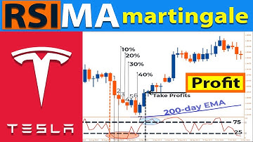 🔴 98% Best MODIFIED MARTINGALE Strategy | "RSI-Moving Average" Martingale Trading Strategy