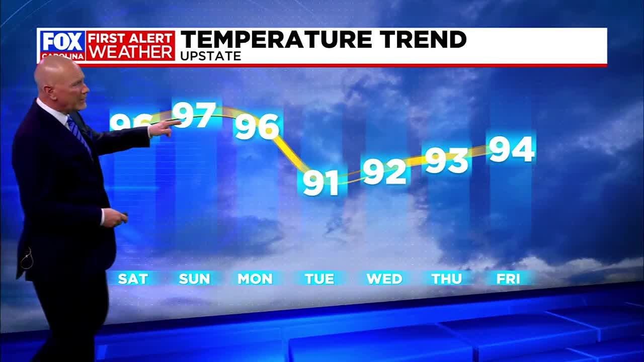 Heat wave begins with little relief this weekend - YouTube