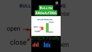 bullish  engulfing  Candlestick #day #intraday #share #trending #shorts