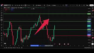 💴 USD/JPY (AI) Today Analysis 2 Apr | Dollar Yen Forecast | IFX Academy
