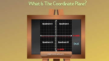 What Is The Coordinate Plane? | Math Help Videos | Improved Math