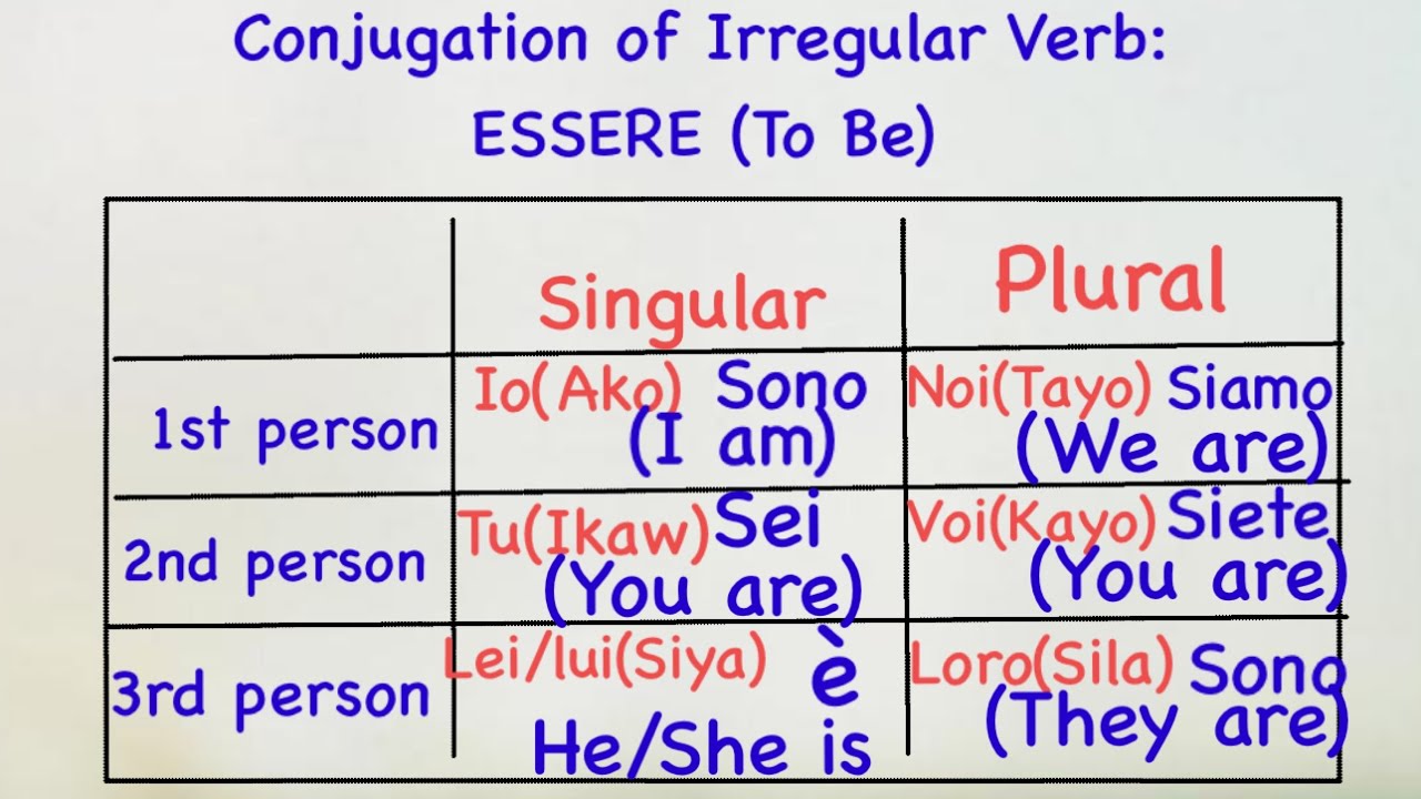 Essere in english