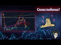 Обзор рынка и мои текущие позиции на 22.09.2020! Падение продолжится?