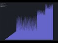 Quick sort, 1000 elements, bar graph style