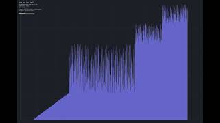 Quick sort, 1000 elements, bar graph style