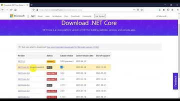 آموزش نصب و راه اندازی inestall  Asp.net Mvc Core(دات نت کور) - هیتلن