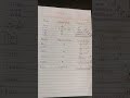 #physics#class6#class7#shorts#prefixes#multiples#submultiples.easy to understand